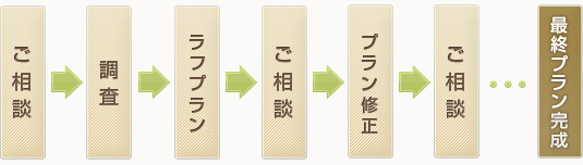 作業の流れ